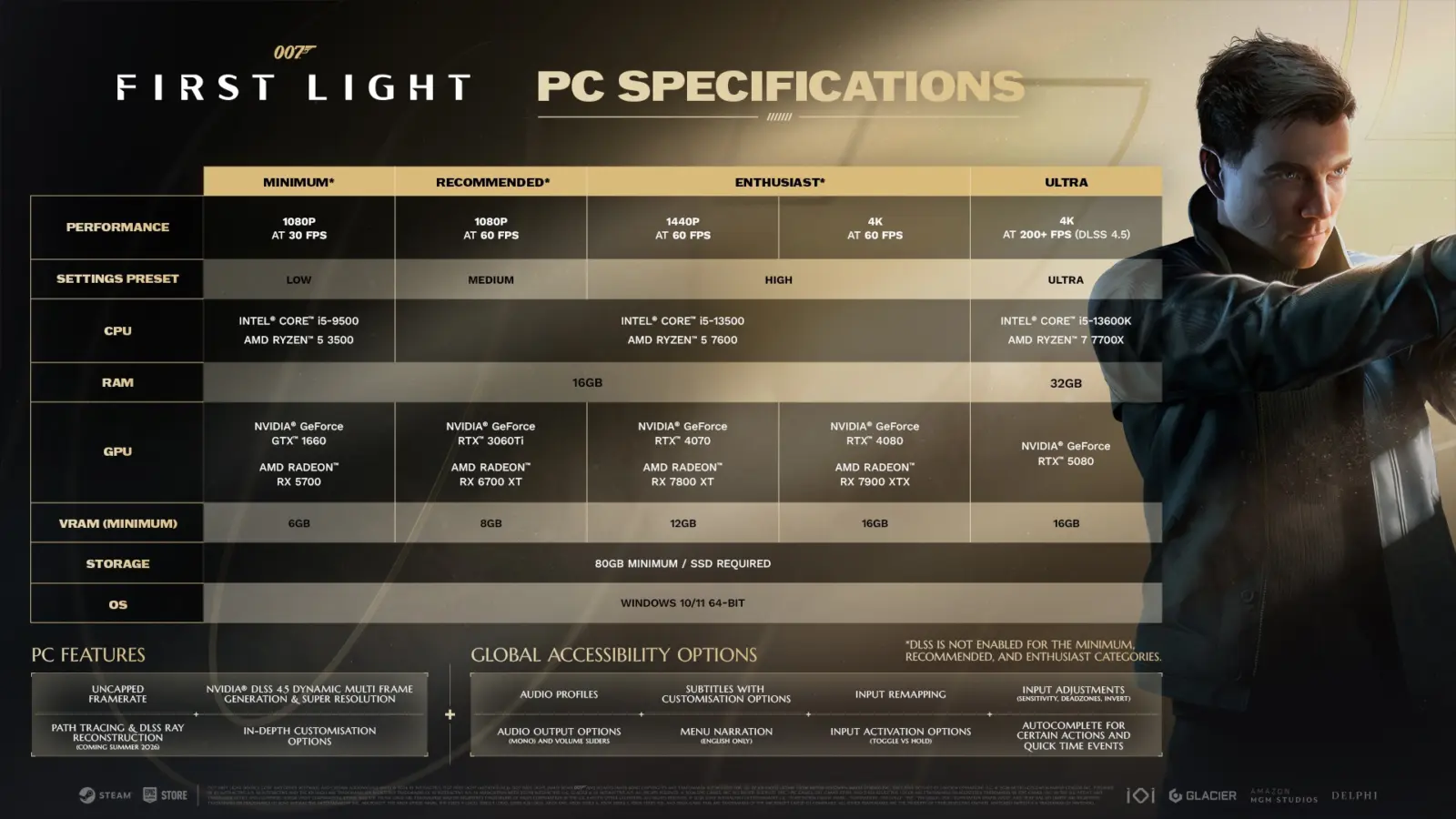 System requirements chart for 007 First Light showing minimum and recommended PC specs for 1080p gaming.