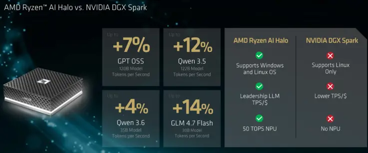 AMD Ryzen AI Max+ 395 processor with Radeon 8060s graphics unit