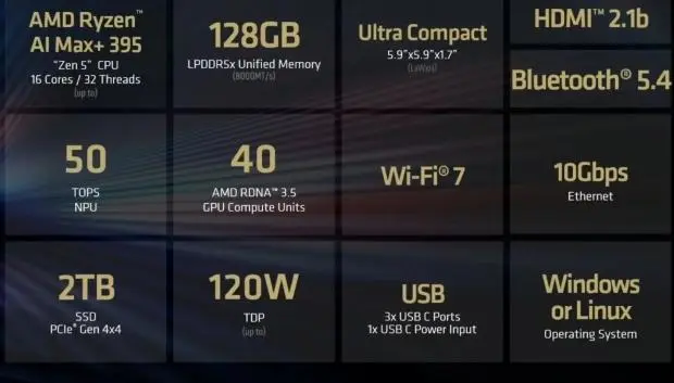 AMD Ryzen AI Halo mini-PC with 128GB unified memory and Zen 5 cores