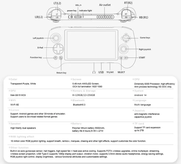 Anbernic RG557 retro handheld gaming device in portable form