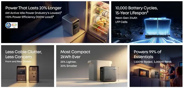 Anker Solix S2000 pre-order at $679.99 in US