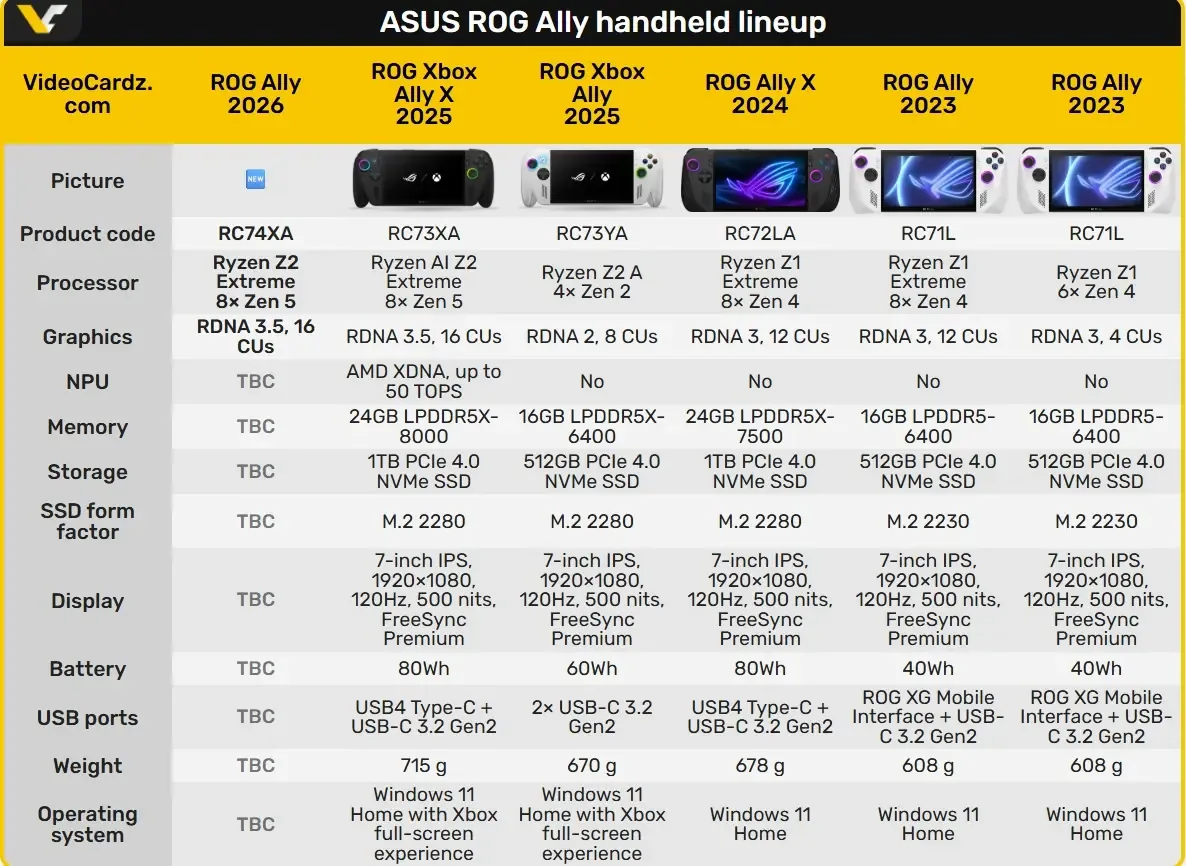 ASUS ROG Ally handheld console