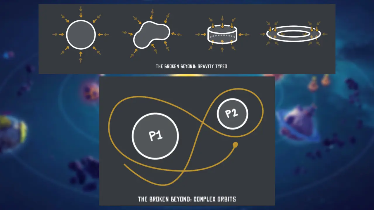 Besiege: The Broken Beyond DLC Brings Newtonian Physics to Space