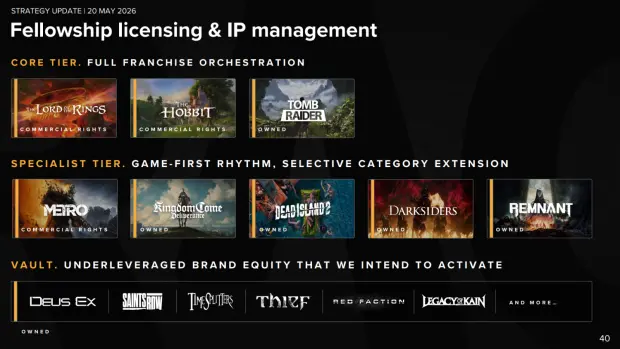Fellowship Entertainment plan to activate underleveraged game brands