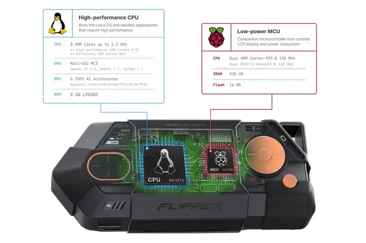 Flipper One Rockchip RK3576 ARM chip with 8 GB LPDDR5x RAM and dual Ethernet ports