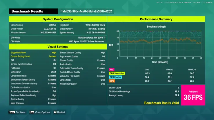 NVIDIA GeForce RTX 3060 Ti Forza Horizon 6 benchmark results