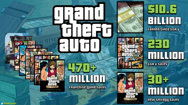Grand Theft Auto V game cover art and packaging design