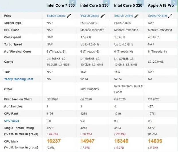 Intel Core 7 350 Wildcat Lake CPU with 6 cores and 15W TDP