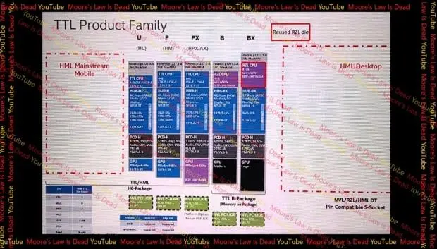 Intel Hammer Lake processor featuring Thunder Hawk unified cores and multithreading technology