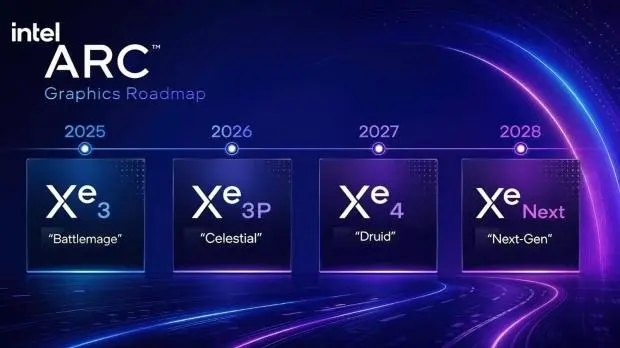 Intel Nova Lake CPU architecture diagram showing E-cores and integrated GPU