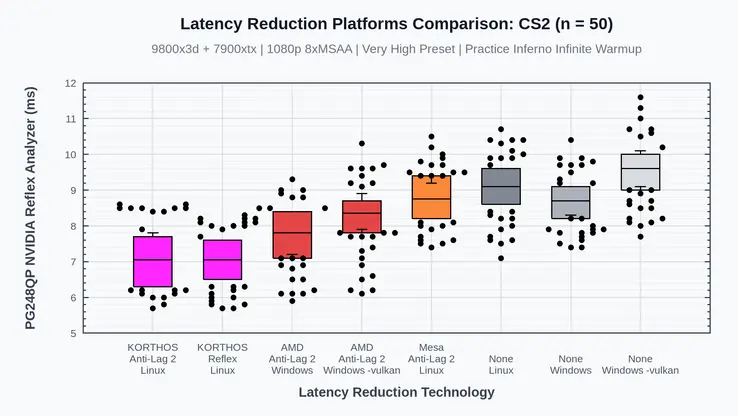 Korthos Software low_latency_layer latency benchmark results