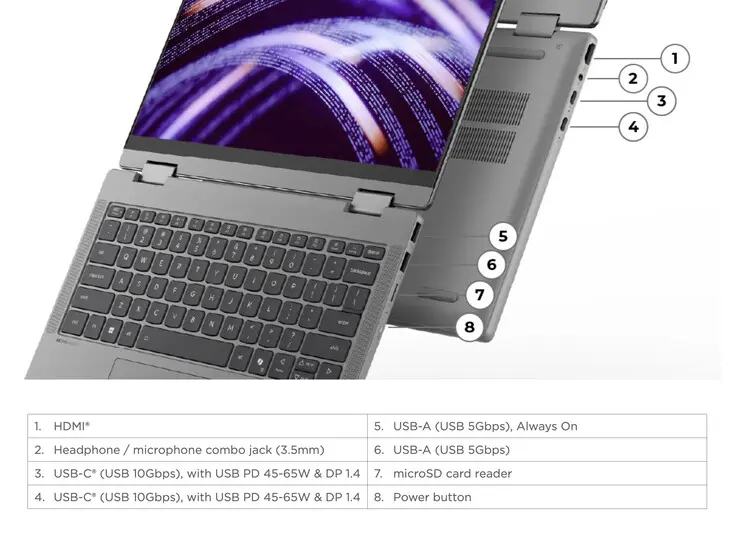 Lenovo IdeaPad 5 2-in-1 14Q8Y11 side view showing ports and hinge