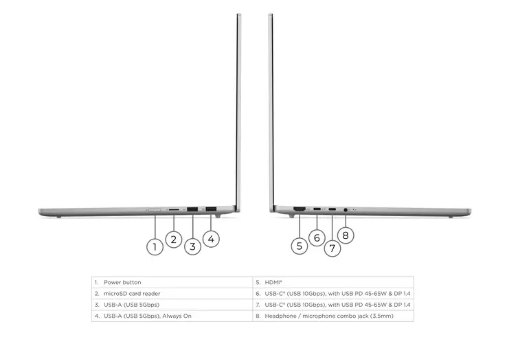 Lenovo IdeaPad Slim 5i 15IWC11 sandblasted aluminium chassis and ports