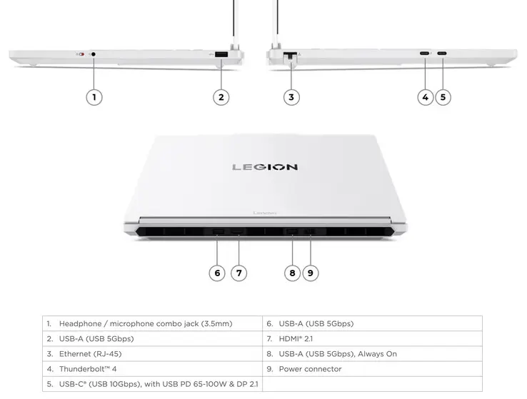 Lenovo Legion 5i 15IAX11 ports and design