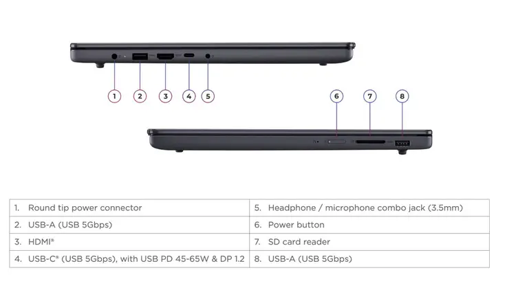 Pricing details for the IdeaPad Slim 3i 15IPH11 laptop in UK, Europe, Canada, and US markets.