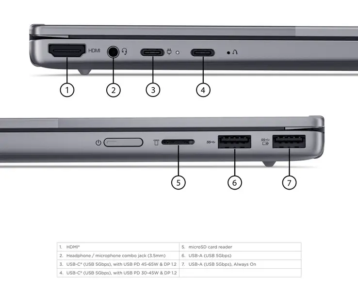 Lenovo ThinkBook 14 2-in-1 Gen 6 side view with ports