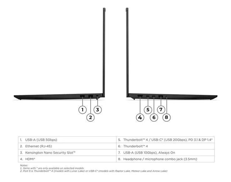 ThinkPad E16 Gen 3 keyboard and trackpad close-up