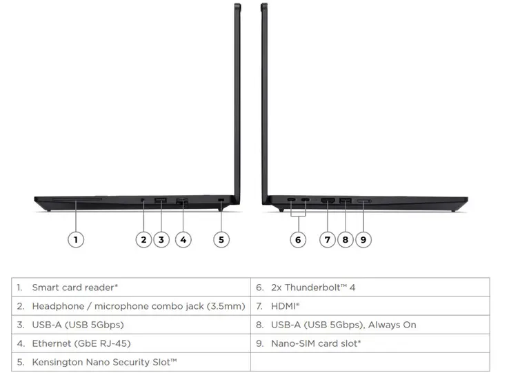 ThinkPad P14s Gen 7 keyboard and trackpad detail