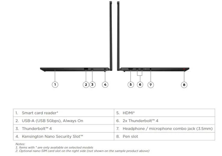 Lenovo ThinkPad T14s 2-in-1 Gen 2 processor options