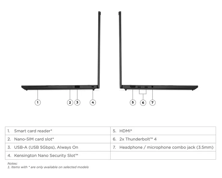 Lenovo ThinkPad X13 Gen 7 pricing details across multiple regions
