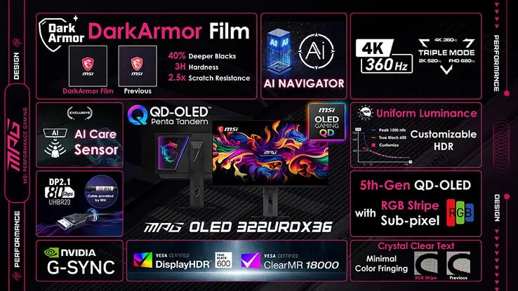 MSI MPG OLED 322URDX36 gaming monitor