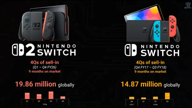 Nintendo Switch 2 console hardware design and packaging
