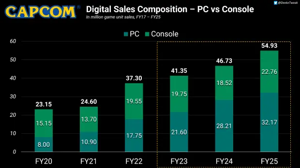 Capcom CEO Kenzo Tsujimoto on PC platform growth