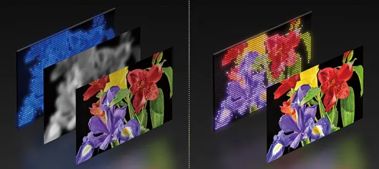 Sony Bravia 7 II and 9 II televisions featuring True RGB backlighting