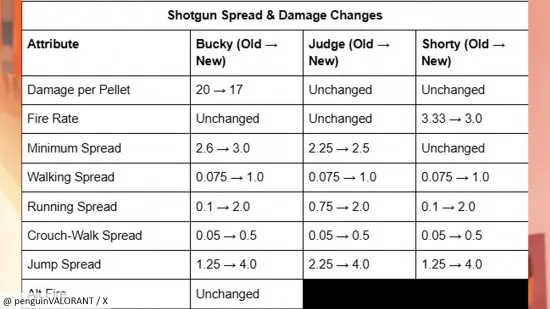 Valorant agent Neon using High Gear ability in-game