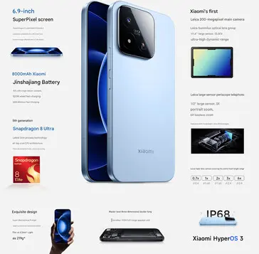 Xiaomi 17 Max device pricing and availability details for the Chinese market