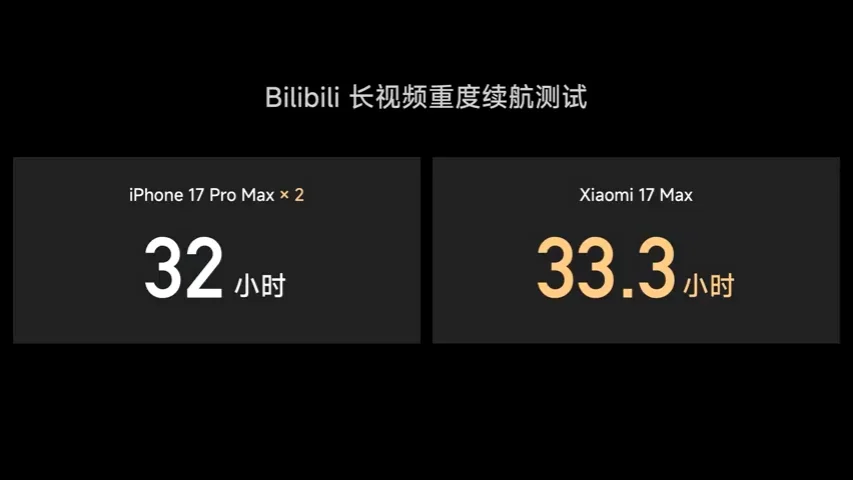Xiaomi 17 Max with 8000mAh battery and Snapdragon 8 Elite Gen 5