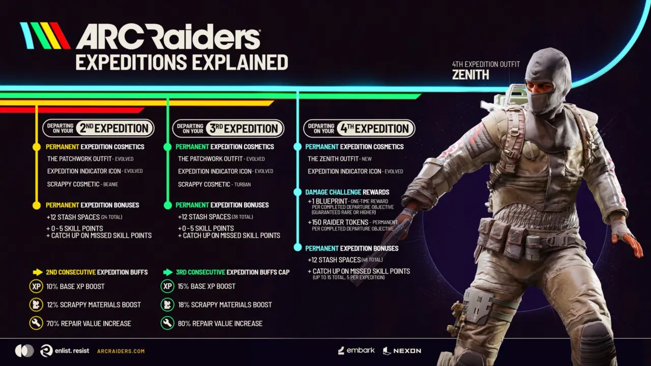 Arc Raiders Frozen Trails update changes expedition rewards