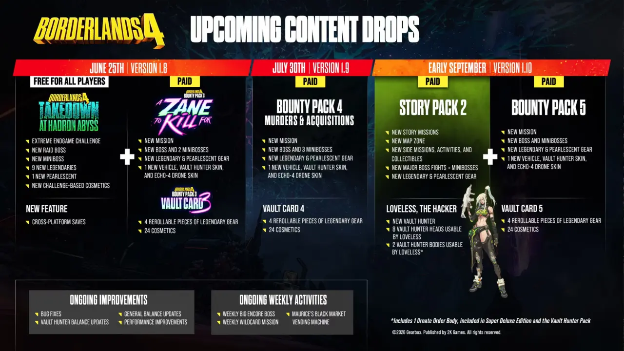 Gearbox Borderlands 4