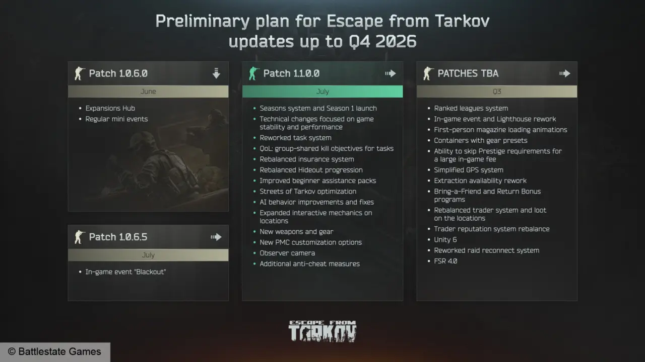 Escape From Tarkov Adds Ready Stances to Boost Immersion