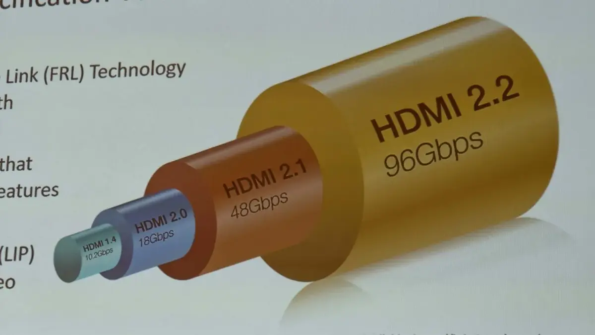 HDMI 2.2 Launches in 2027 With 96 Gbps Bandwidth and FRL2 Silicon