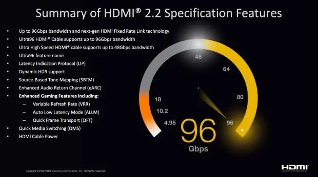 HDMI 2.2 specification announcement graphic