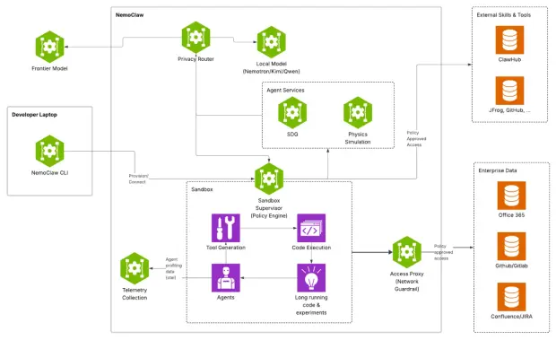 NVIDIA OpenShell AI agent runtime concept