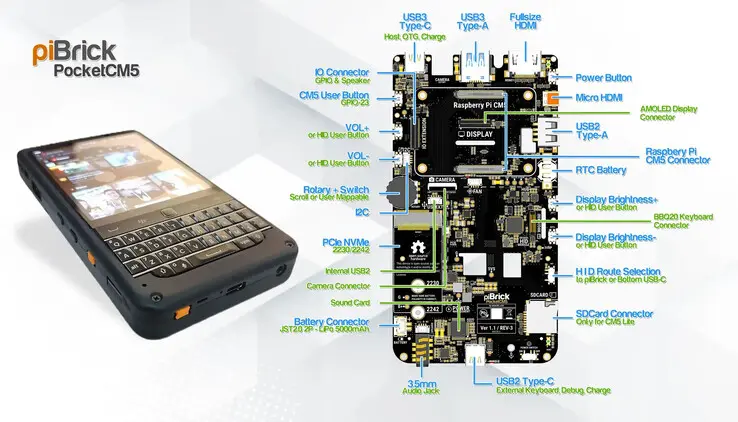 piBrick Pocket-CM5 handheld PC with keyboard and AMOLED display