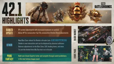 PUBG Update 1.017 Brings Console Patch 42.1 With SLR and Healing Tweaks