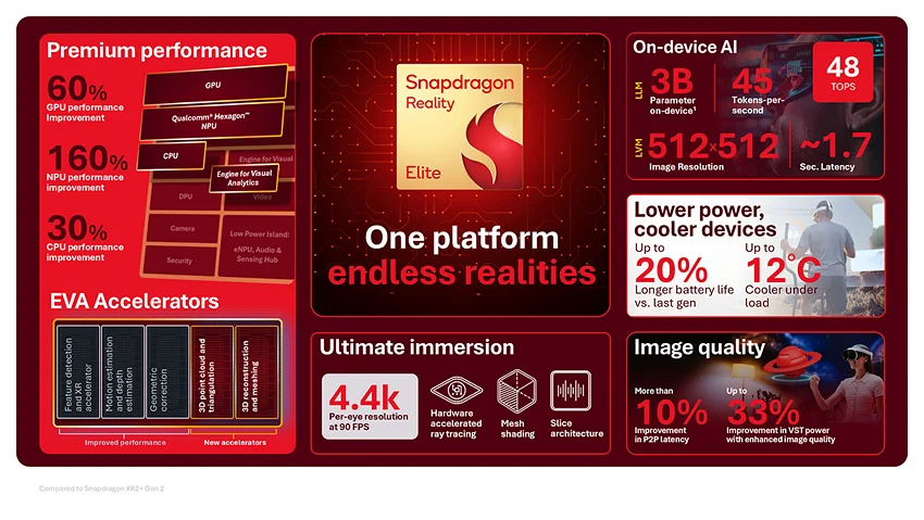 Qualcomm Snapdragon Reality Elite