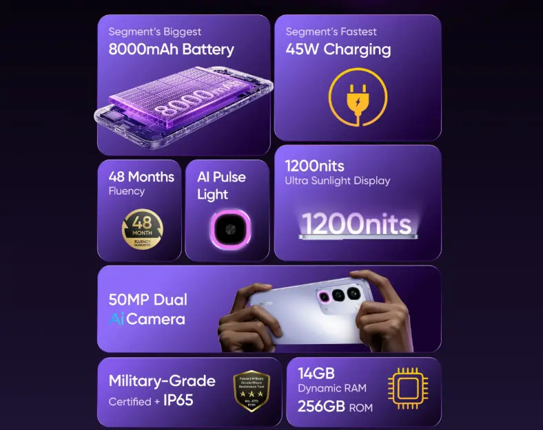 Realme P4R 5G smartphone