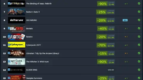 Slay the Spire 2 Tops Steam Deck Most Played List for June 2026