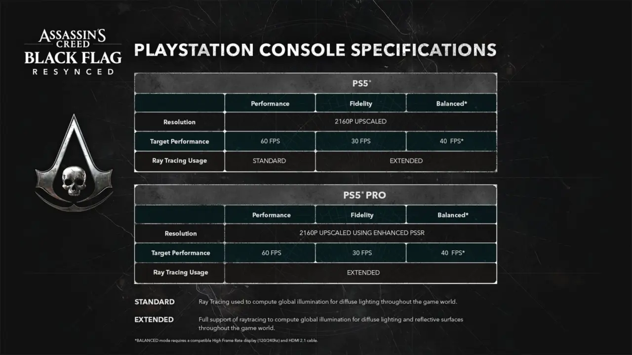 Ubisoft Details PS5 Pro Ray Tracing for Assassin’s Creed Black Flag Resynced