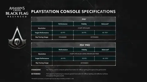 Ubisoft Details PS5 Pro Ray Tracing for Assassin’s Creed Black Flag Resynced