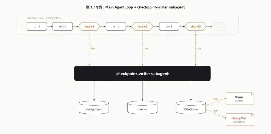 Xiaomi MiMo Code interface on a terminal