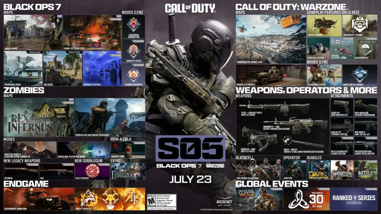 Black Ops 7 Season 5 Launches July 23 With New Maps and Weapons