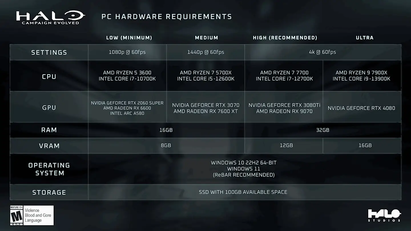 Halo: Campaign Evolved system requirements for Steam Deck