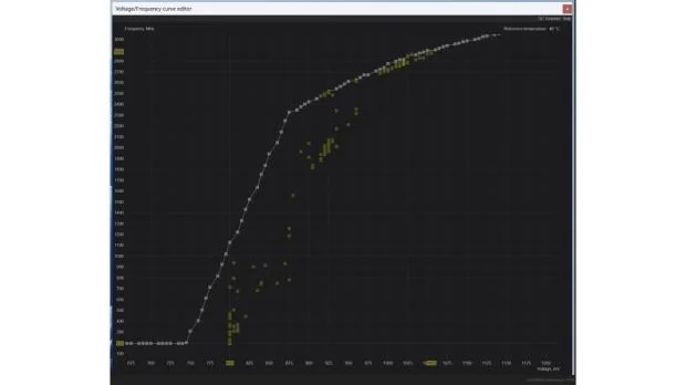 MSI Afterburner interface showing voltage and frequency curve editor