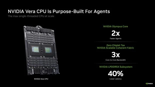 NVIDIA Vera CPU chip