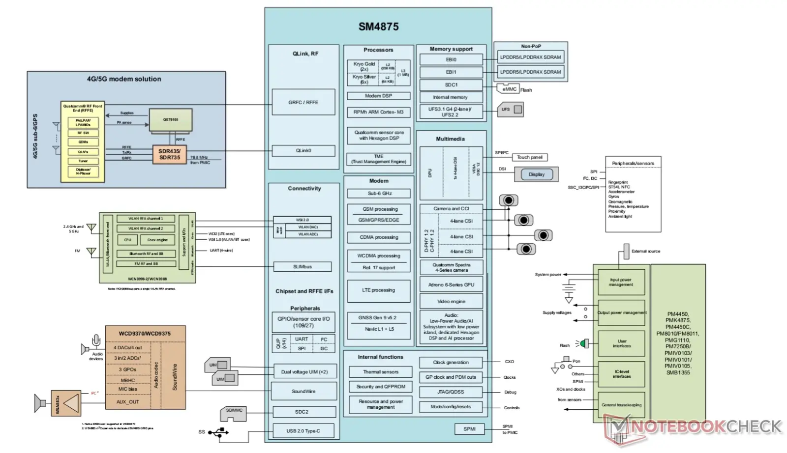Snapdragon 4 Gen 6 chip illustration